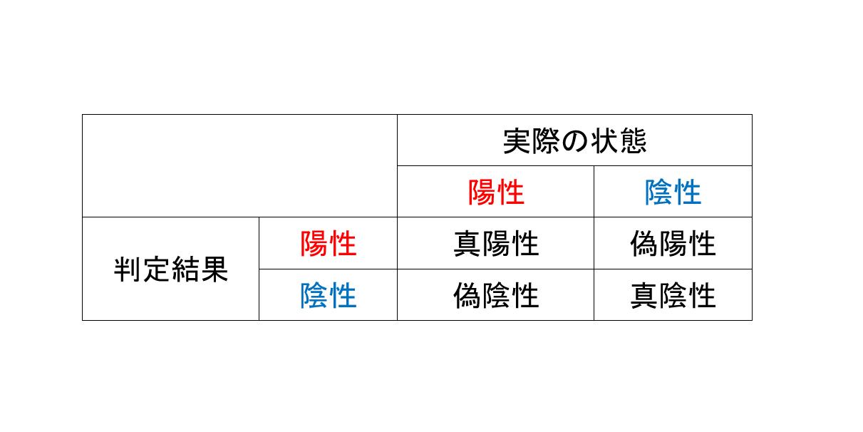 判定マトリックス