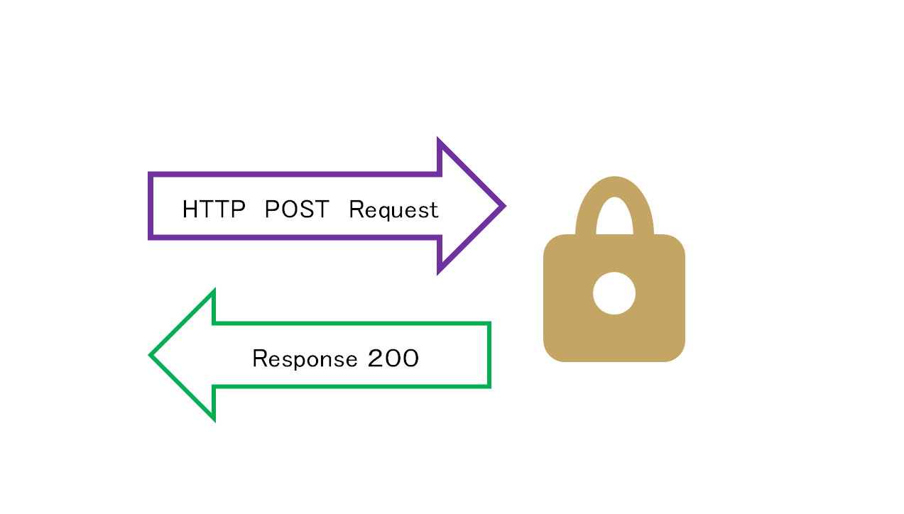 HTTP Secure