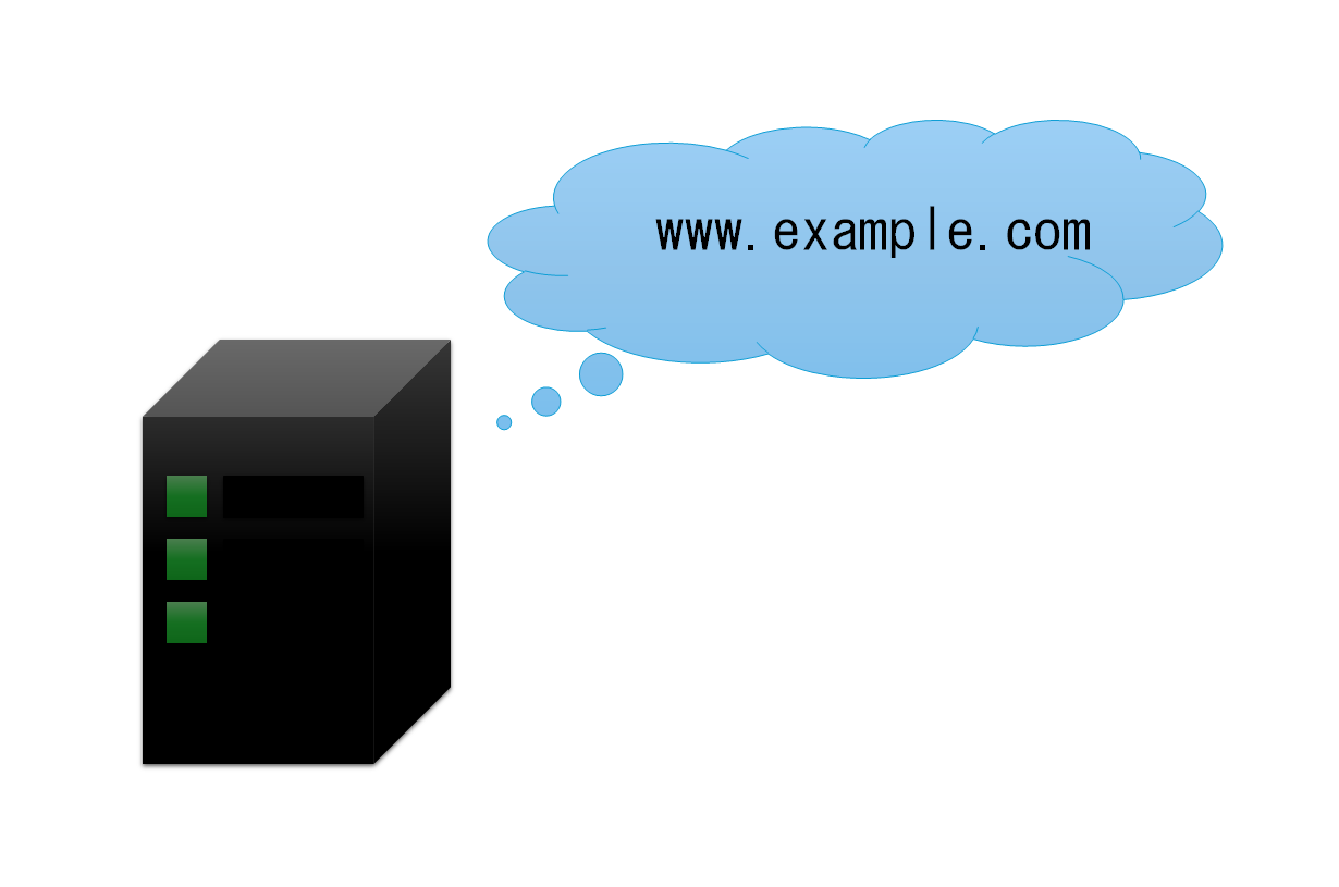 サーバーとドメインのイメージ図
