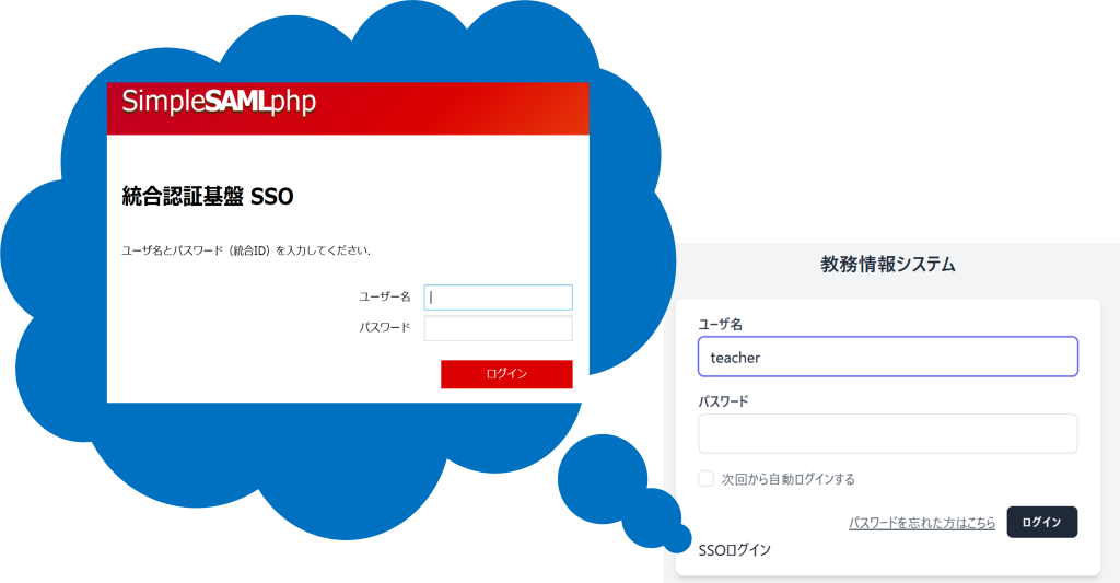 Laravel独自の認証基盤とSimpleSAMLphpによるSAML認証基盤の併用