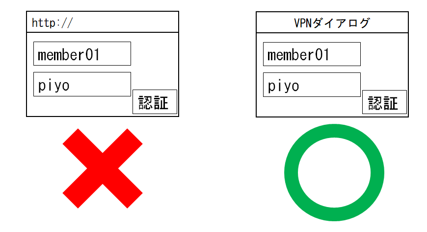 フィッシング対策の模式図